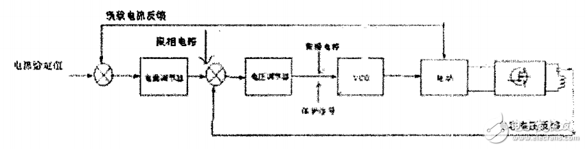 感應加熱基本知識介紹及串聯感應加熱電源技術的研究