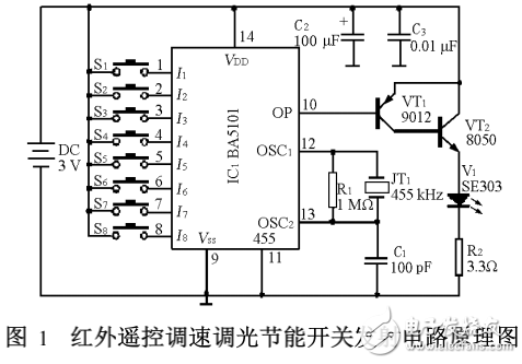 紅外檢測技術簡介與紅外遙控調(diào)速調(diào)光節(jié)能開關的設計