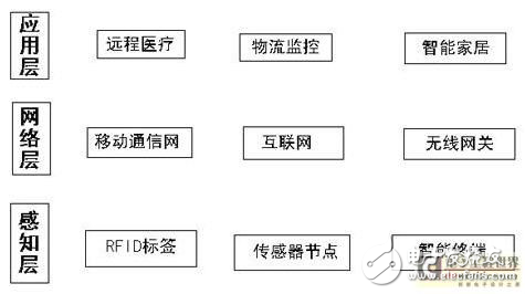 物聯(lián)網(wǎng)技術(shù)在社區(qū)電動車管理中的應(yīng)用分析