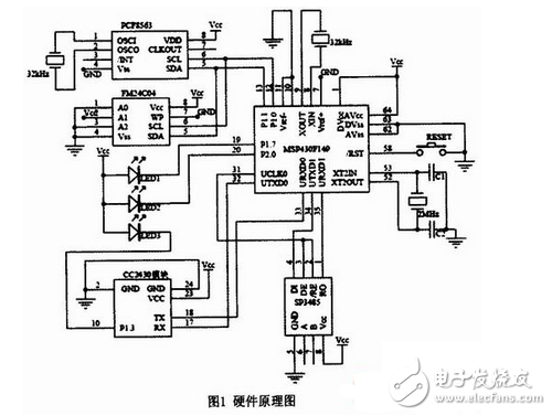 無線抄表終端電路設計,Zigbee是背后的高招