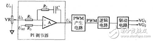 簡易平均值PI調節器的設計方案解析