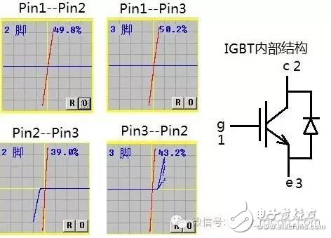 電路醫生 | 是“誰”殺死這個器件?IV曲線測試會給出答案