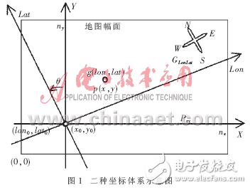 GPS車輛軌跡對數字交通地圖精確性校驗探究