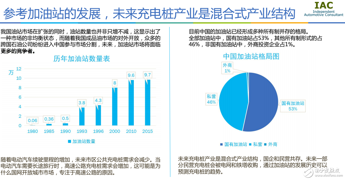 互聯網互通是中國充電樁行業的當務之急