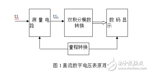 課程設計報告-直流數(shù)字電壓表設計