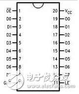 74hc573使用方法（74hc573引腳圖及功能_工作原理_封裝尺寸及應用電路）