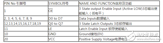 74hc573使用方法（74hc573引腳圖及功能_工作原理_封裝尺寸及應用電路）