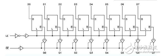 74hc573使用方法（74hc573引腳圖及功能_工作原理_封裝尺寸及應用電路）