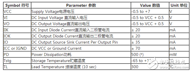 74hc573使用方法（74hc573引腳圖及功能_工作原理_封裝尺寸及應用電路）