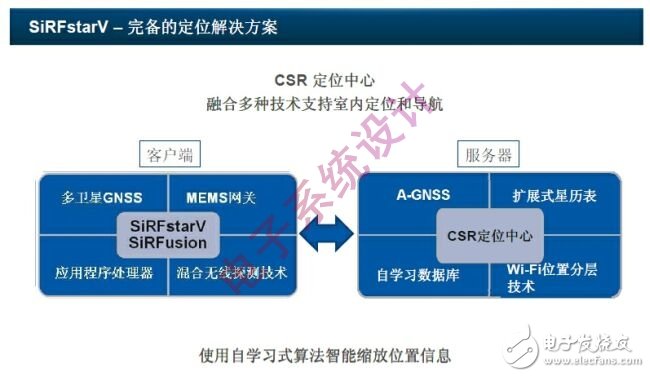  新一代定位與導航系統(tǒng)有望突破室內(nèi)外定位限制