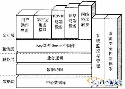  RFID技術(shù)手機(jī)智能卡的校園一卡通模式