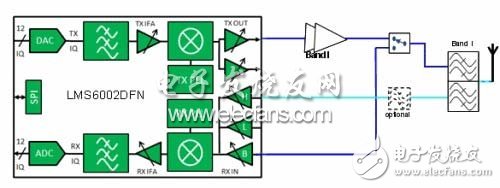 圖3：用于目標(biāo)頻段并具有最低材料成本的最小系統(tǒng)實(shí)現(xiàn)方案。