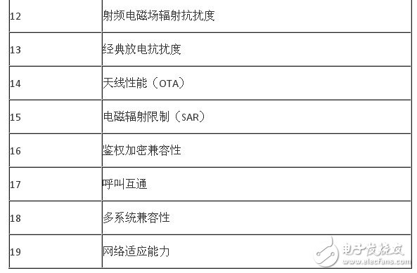  最新手機CTA進網(wǎng)檢測要求變化
