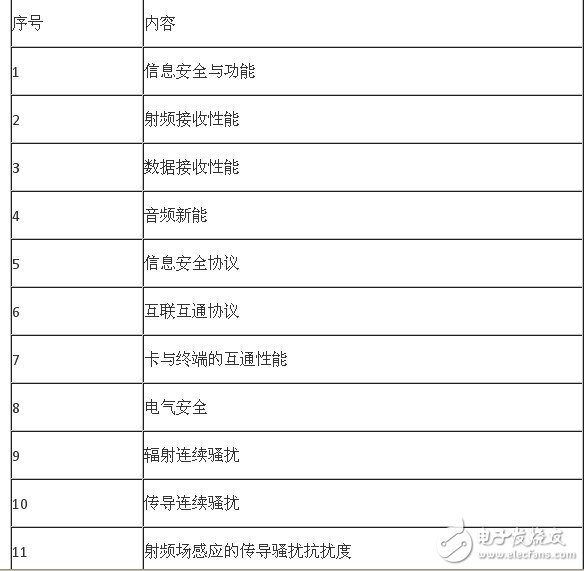  最新手機CTA進網(wǎng)檢測要求變化
