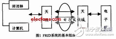  無線RFID在配送中心應用