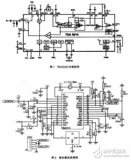  基于TDA5210的868 MHz無線接收模塊設計