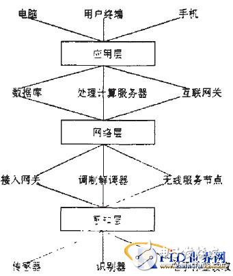  無線移動通信與物聯(lián)網(wǎng)應(yīng)用分析