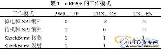  主動式微波RFID系統模塊設計