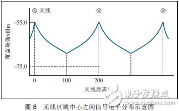  MIMO天線3種技術(shù)及應(yīng)用場(chǎng)景分析