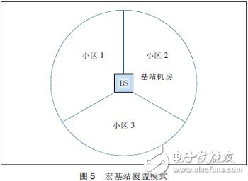  MIMO天線3種技術(shù)及應(yīng)用場(chǎng)景分析