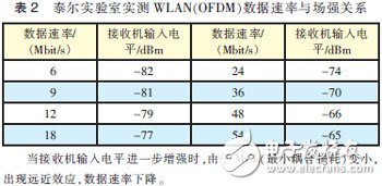  MIMO天線3種技術(shù)及應(yīng)用場(chǎng)景分析
