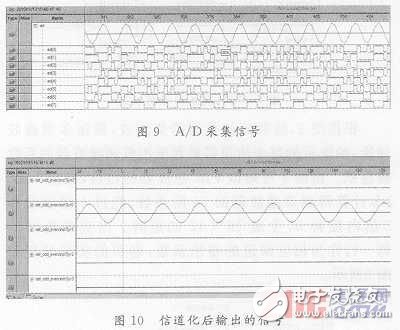  寬帶信道化接收機(jī)研究與實現(xiàn)