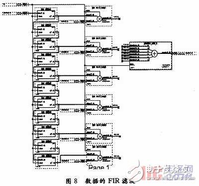  寬帶信道化接收機(jī)研究與實現(xiàn)