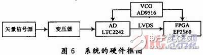  寬帶信道化接收機研究與實現