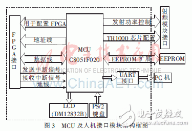  基于FPGA的915MHz射頻讀卡器設計