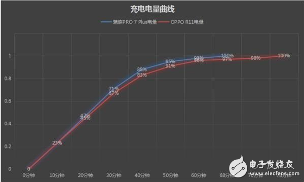 魅族PRO7 Plus和OPPO R11哪個好？多方面對比詳解