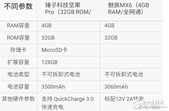 魅族pro6s和堅果pro哪個好?兩者的差距對比