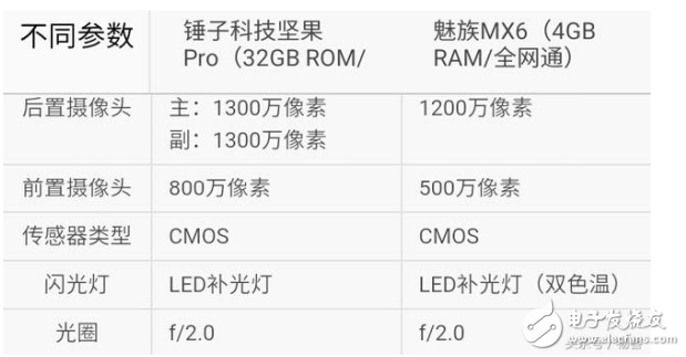魅族pro6s和堅果pro哪個好?兩者的差距對比