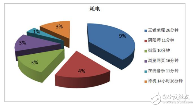 魅族pro6s和堅果pro哪個好?兩者的差距對比