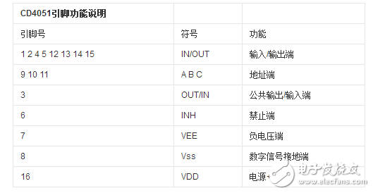 cd4051工作原理_引腳圖功能_特性參數(shù)及典型應用電路