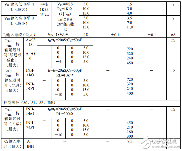 cd4051工作原理_引腳圖功能_特性參數(shù)及典型應用電路