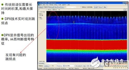  UHF RFID系統(tǒng)測(cè)試的挑戰(zhàn)