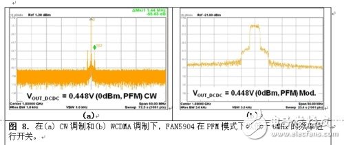  2G至3.5G蜂窩移動設備的高效RF功率管理