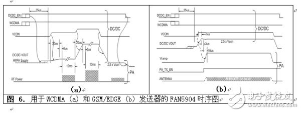  2G至3.5G蜂窩移動設備的高效RF功率管理