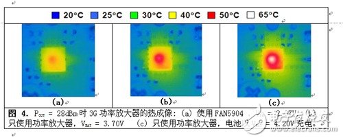  2G至3.5G蜂窩移動設備的高效RF功率管理