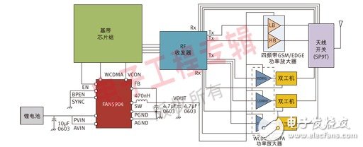  2G至3.5G蜂窩移動設備的高效RF功率管理