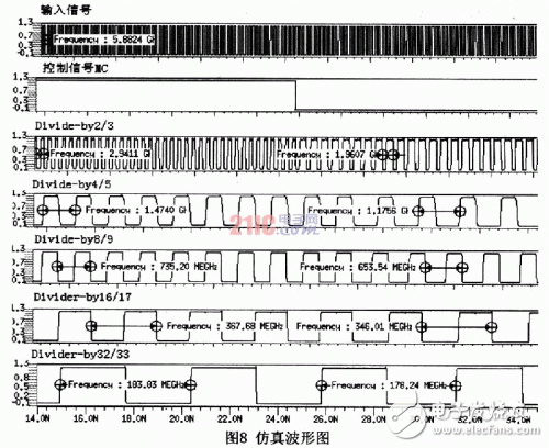  超低功耗5.8GHz雙模前置分頻器設(shè)計