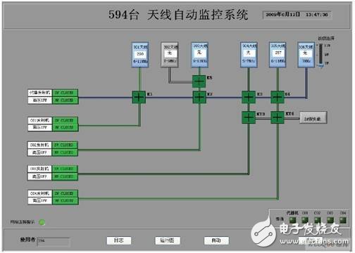  天線系統(tǒng)自動運行主界面