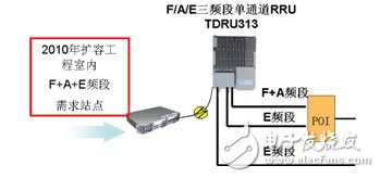  大唐移動實現(xiàn)LTE平滑演進組網方案