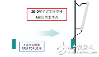  大唐移動(dòng)實(shí)現(xiàn)LTE平滑演進(jìn)組網(wǎng)方案