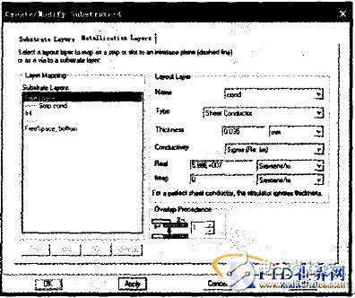  基于ADS設計UHF RFID標簽天線