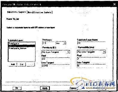  基于ADS設計UHF RFID標簽天線