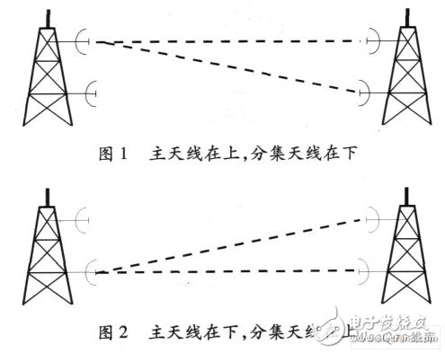  微波天饋線系統的維護安裝