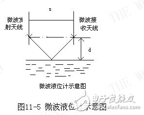  微波天線在傳感器上的使用