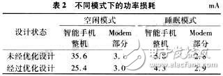  智能手機的低功率損耗設計