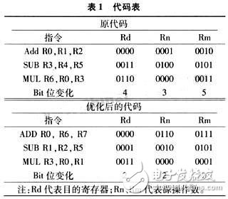 智能手機的低功率損耗設計